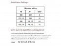 Stappenmotor driver stepstick TMC2209 V2 voor 3D printers UART